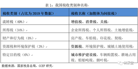 林采宜视角 降低制造业增值税恰逢其时，环境保护专用设备制造迎新机