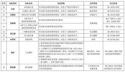 《节水节能与环保设备企业所得税优惠目录（2017年版）》对环境保护专用设备制造企业的影响分析